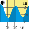 Fire Island tide chart for Saturday, July 13, 2024