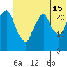 Fire Island tide chart for Monday, July 15, 2024
