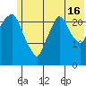 Fire Island tide chart for Tuesday, July 16, 2024