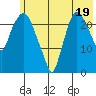 Fire Island tide chart for Friday, July 19, 2024