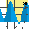 Fire Island tide chart for Tuesday, July 23, 2024