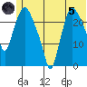 Fire Island tide chart for Friday, July 5, 2024