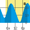 Fire Island tide chart for Monday, July 8, 2024