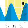 Fire Island tide chart for Tuesday, July 9, 2024