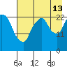 Fire Island tide chart for Tuesday, August 13, 2024