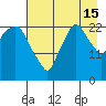 Fire Island tide chart for Thursday, August 15, 2024