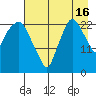 Fire Island tide chart for Friday, August 16, 2024
