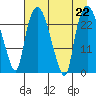 Fire Island tide chart for Thursday, August 22, 2024