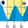Fire Island tide chart for Monday, August 26, 2024