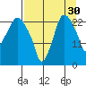 Fire Island tide chart for Friday, August 30, 2024