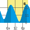 Fire Island tide chart for Tuesday, August 6, 2024