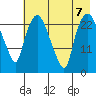 Fire Island tide chart for Wednesday, August 7, 2024