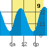 Fire Island tide chart for Friday, August 9, 2024