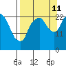Fire Island tide chart for Wednesday, September 11, 2024