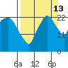 Fire Island tide chart for Friday, September 13, 2024