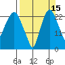 Fire Island tide chart for Sunday, September 15, 2024