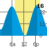 Fire Island tide chart for Monday, September 16, 2024