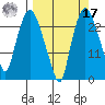 Fire Island tide chart for Tuesday, September 17, 2024