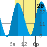 Fire Island tide chart for Friday, September 20, 2024