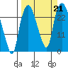 Fire Island tide chart for Saturday, September 21, 2024