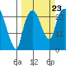 Fire Island tide chart for Monday, September 23, 2024