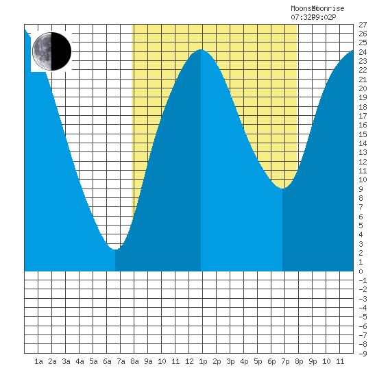 Fire Island tide chart for Tuesday, September 24, 2024