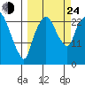 Fire Island tide chart for Tuesday, September 24, 2024