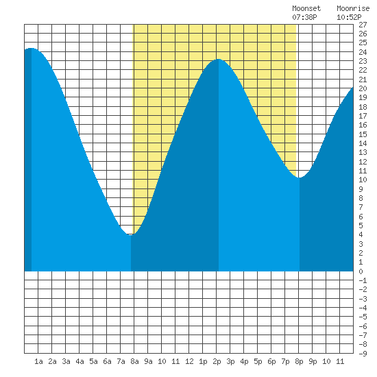 Fire Island tide chart for Wednesday, September 25, 2024