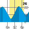 Fire Island tide chart for Thursday, September 26, 2024