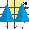 Fire Island tide chart for Sunday, September 29, 2024