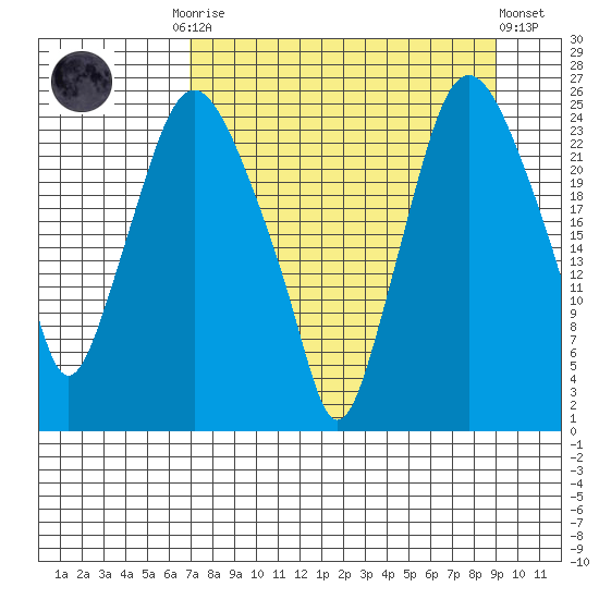 Fire Island tide chart for Monday, September 2, 2024