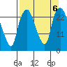 Fire Island tide chart for Friday, September 6, 2024