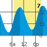 Fire Island tide chart for Saturday, September 7, 2024