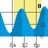 Fire Island tide chart for Sunday, September 8, 2024