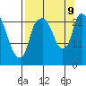 Fire Island tide chart for Monday, September 9, 2024