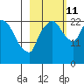 Fire Island tide chart for Friday, October 11, 2024