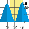 Fire Island tide chart for Tuesday, October 15, 2024