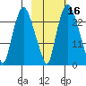 Fire Island tide chart for Wednesday, October 16, 2024
