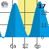Fire Island tide chart for Thursday, October 17, 2024