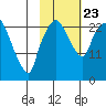 Fire Island tide chart for Wednesday, October 23, 2024