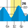 Fire Island tide chart for Saturday, October 26, 2024