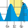 Fire Island tide chart for Saturday, October 5, 2024