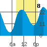 Fire Island tide chart for Tuesday, October 8, 2024