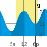 Fire Island tide chart for Wednesday, October 9, 2024