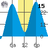 Fire Island tide chart for Friday, November 15, 2024