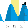 Fire Island tide chart for Tuesday, November 19, 2024