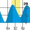 Fire Island tide chart for Wednesday, November 20, 2024