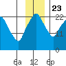 Fire Island tide chart for Saturday, November 23, 2024