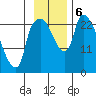 Fire Island tide chart for Wednesday, November 6, 2024