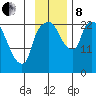 Fire Island tide chart for Friday, November 8, 2024